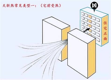 天斬煞|玄煬風水：「天斬煞」的講解及化解方法！